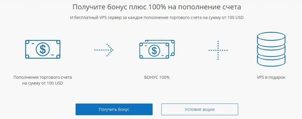 WForex депозит