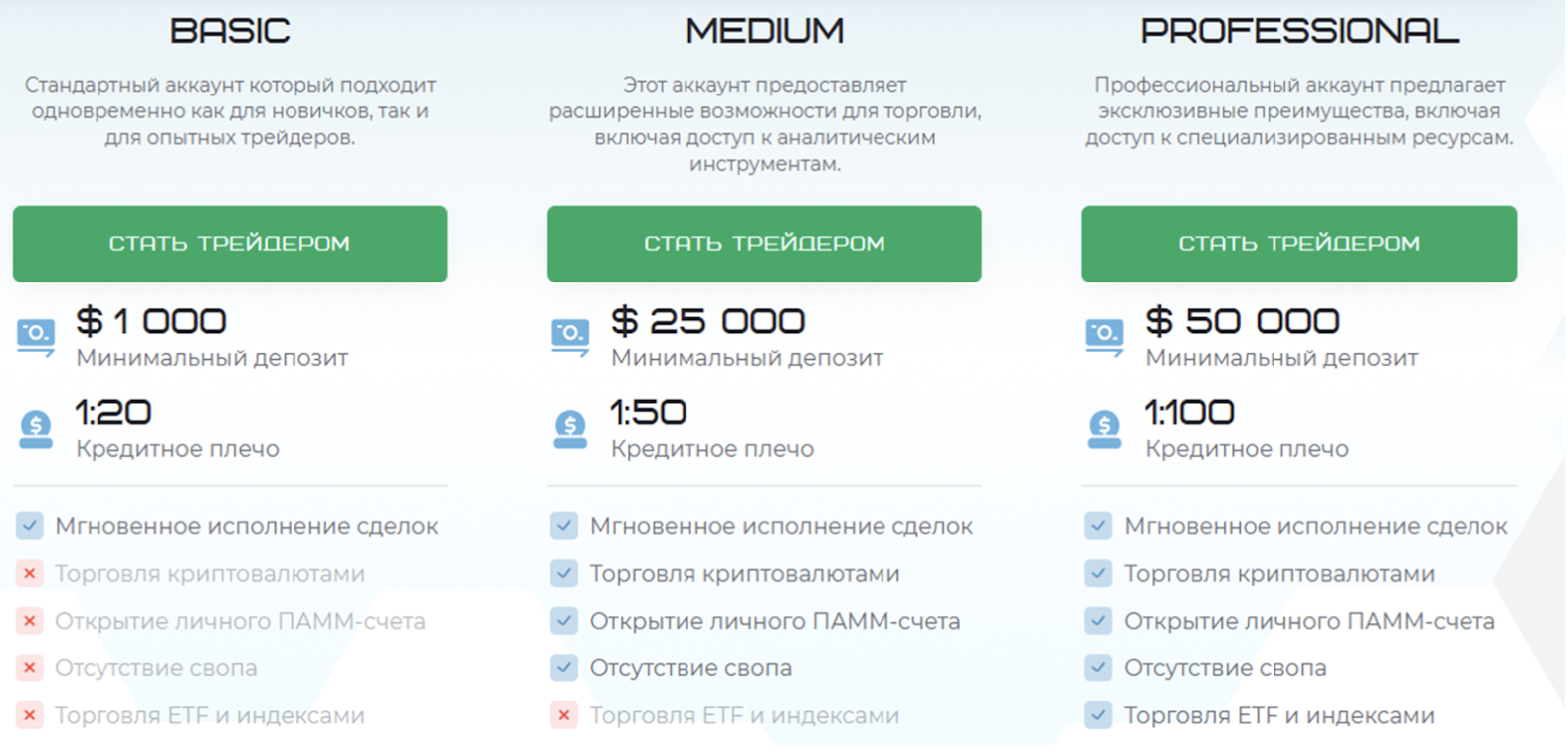 Ecorenvi торговые условия