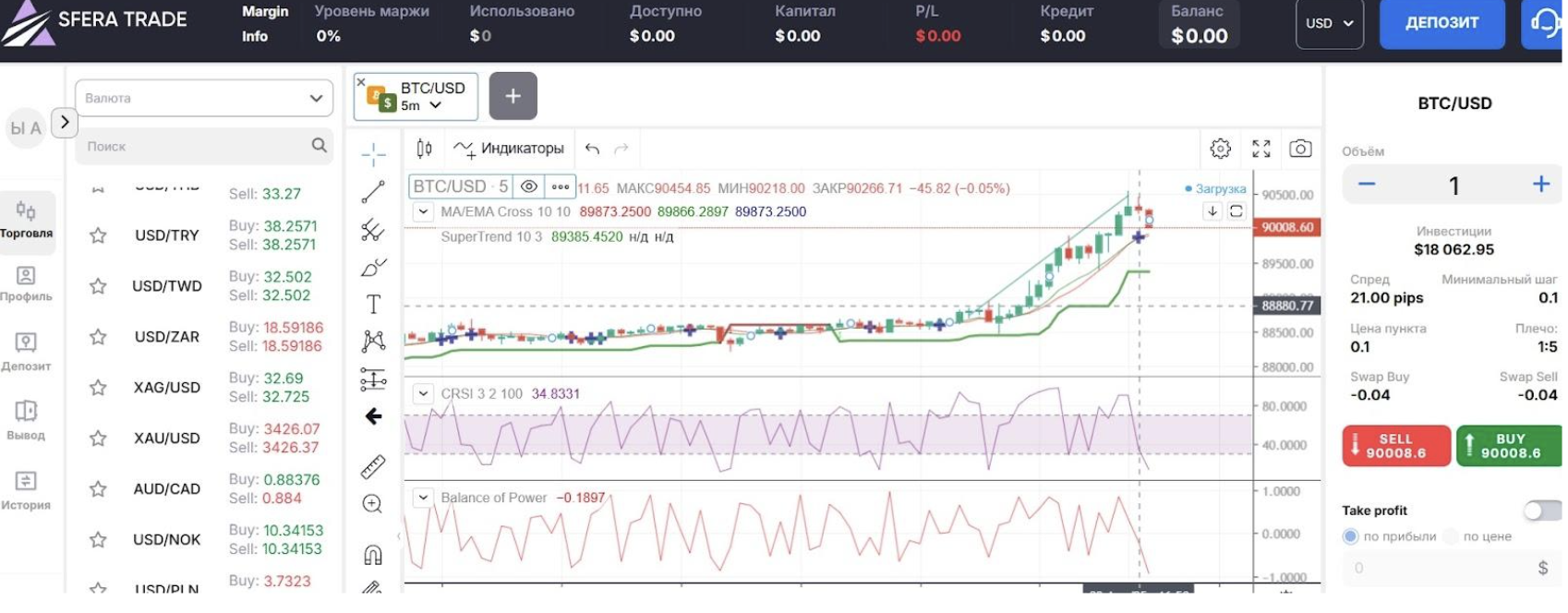 Sfera Trade скам